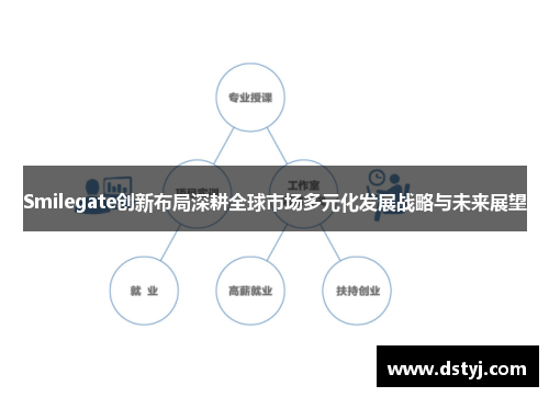 Smilegate创新布局深耕全球市场多元化发展战略与未来展望